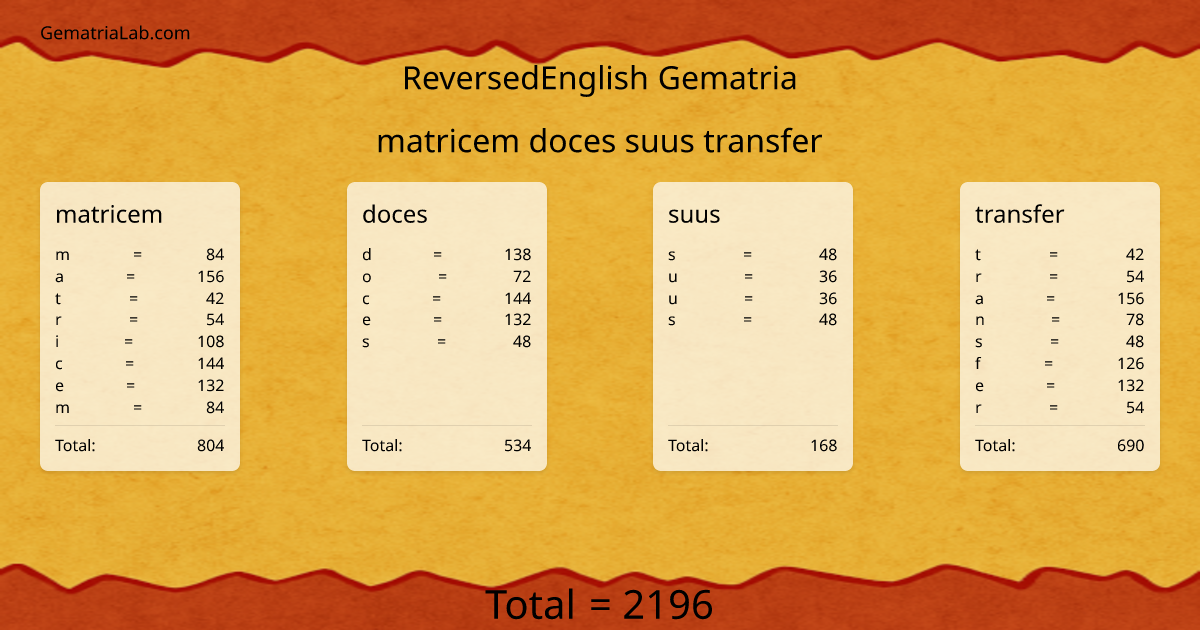 matricem doces suus transfer in reversedEnglish Gematria